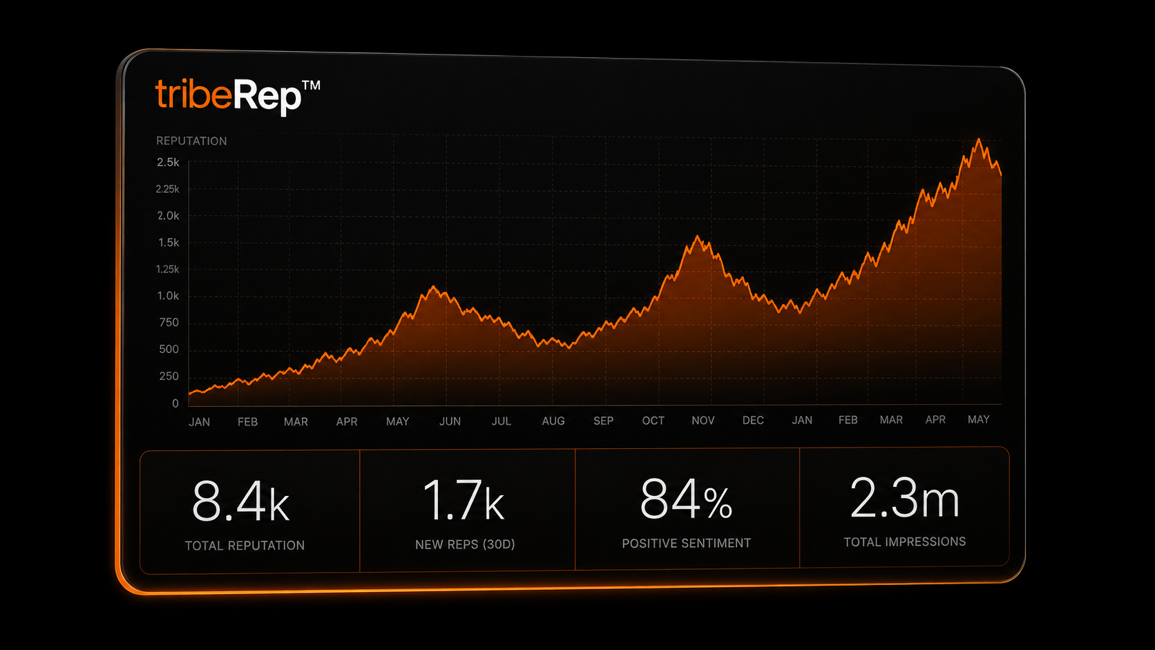 tribeRep preview